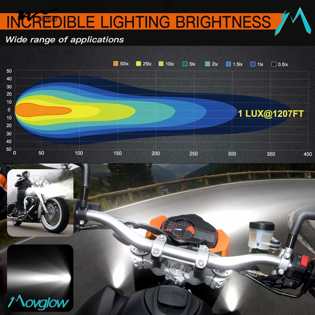 Motorcycle Auxiliary Lights LED Spot Driving Fog Lights with Switch for Sport Motorcycle Street Bike ATV UTV Trike Spotlight