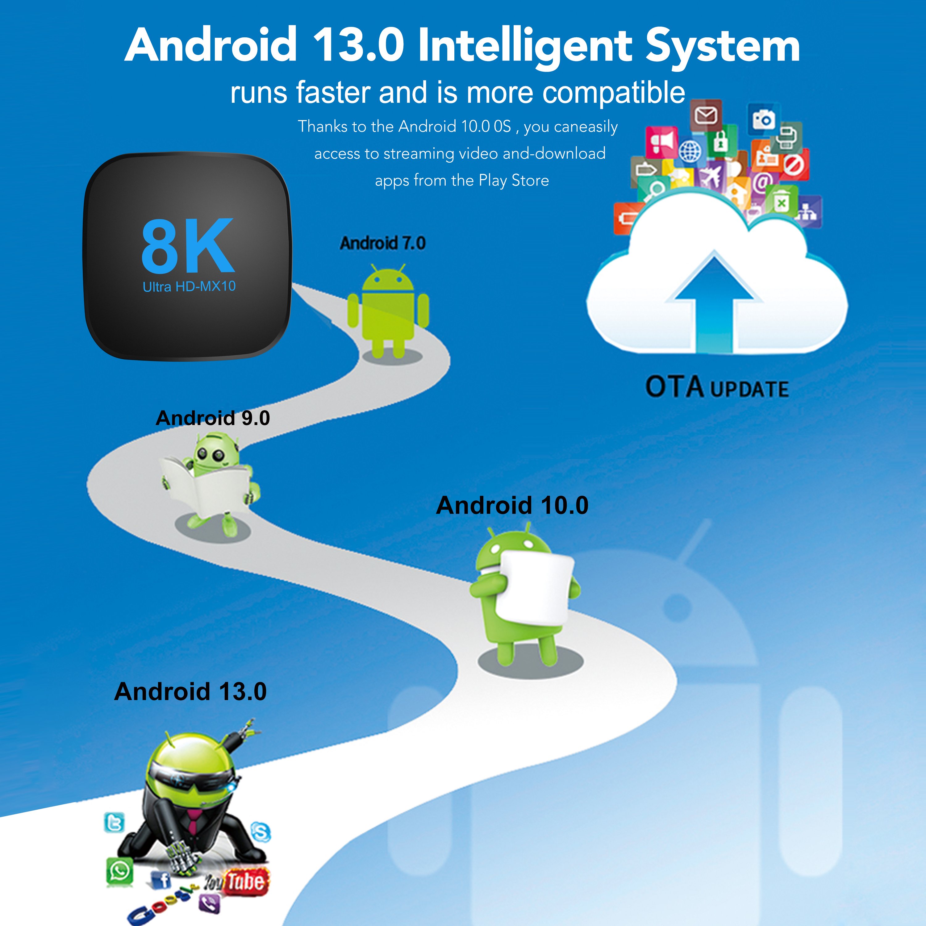 Transpeed ATV Android 13 TV BOX RK3528 With Voice Assistant TV Apps Dual Wifi Quad Core Cortex A53 Support 8K 4K Video BT5.0