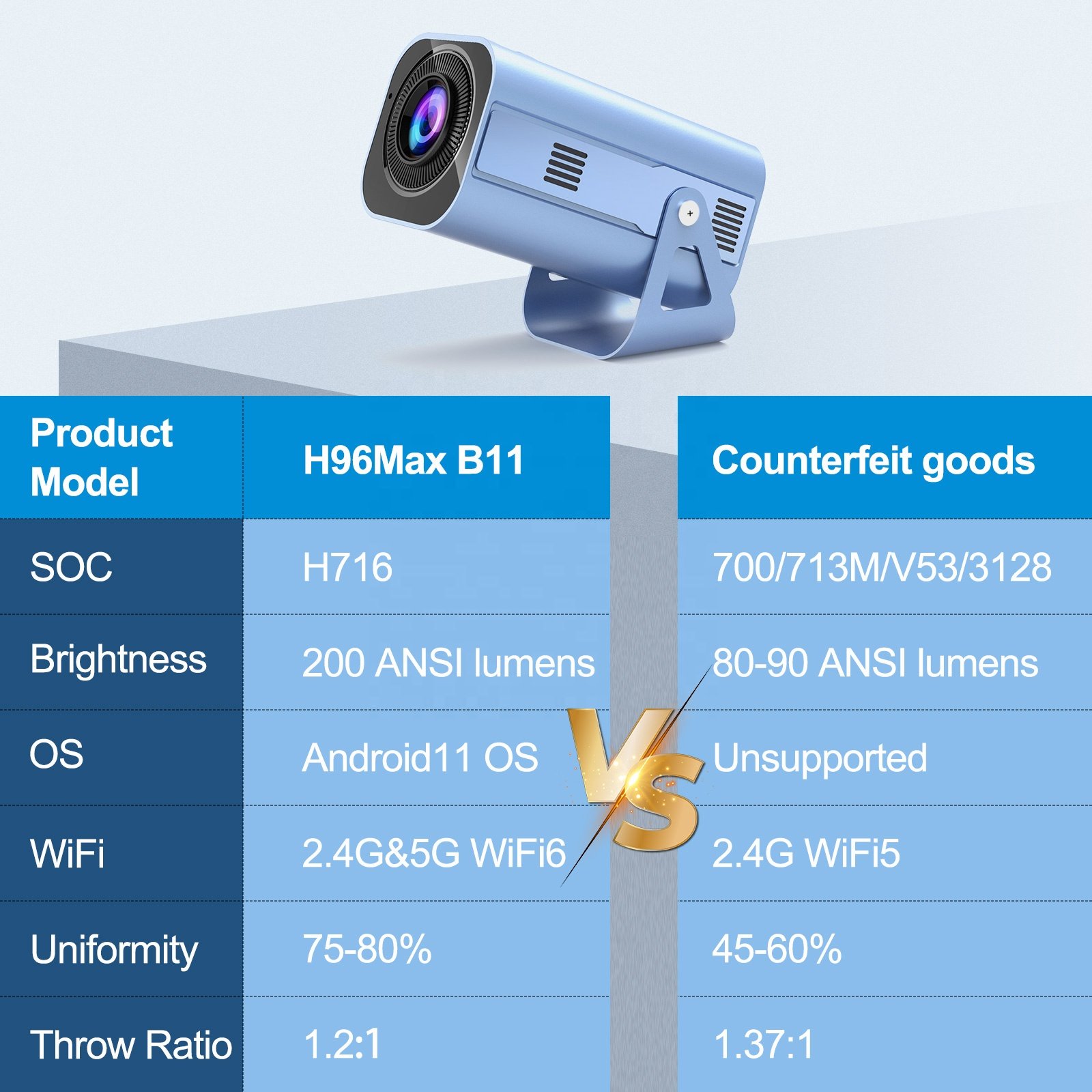 Android 11.0 H96MAX B11 ATV Launcher 200 ANSI Lumens Smart Projector Dual Band Wifi 6 LCD Projector