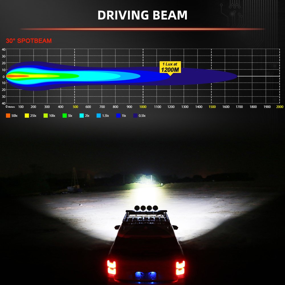 CE High Power IP68 Brightest 1400 Meters 150W ATV UTV Car 4X4 Truck Spot Light 8.5 Inch 12V Round Off Road 7 Inch Led Work Light
