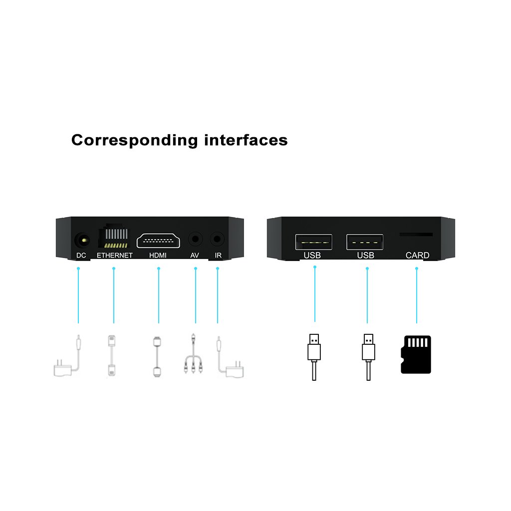 TV BOX V5 MINI Android Bluetooth5.2 Voice ATV Dual Band WIFI 4K UHD Home Movie Watching Smarter Tv Box V5