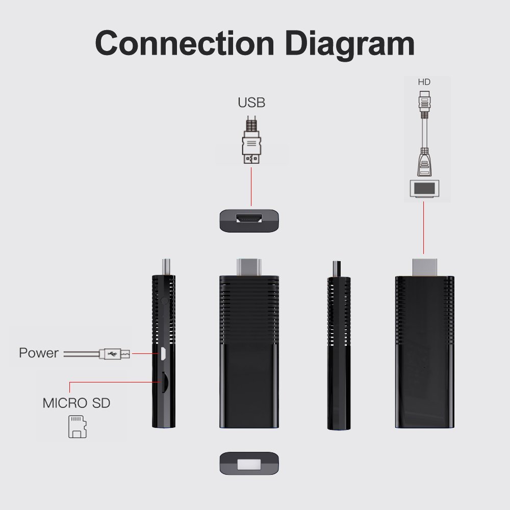 Topleo Certificado Tv Stick 2GB 16GB Android 10 System 4k Certificado Smart Tv Box ATV Android Tv Stick