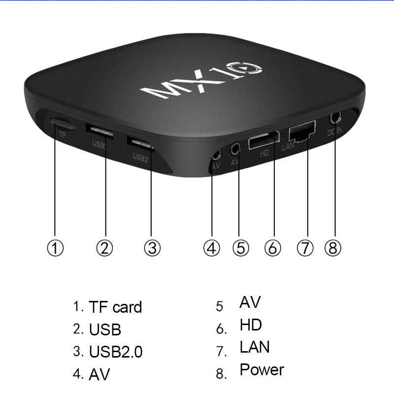 Atv MX10 Android 4k Cheapest Iptv Quad Core Android Tvbox RK3228A Android Set Top Box Mx Q Pro 4k Tv Box Caja 3D Video Formats