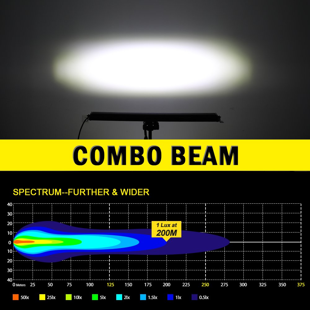 12V 24V Dual Row 6D LED Light Bar 8 Inch 52 Inch Spot Flood Combo Beam for Offroad 4WD ATV UAZ Driving Work Light Car Retrofit