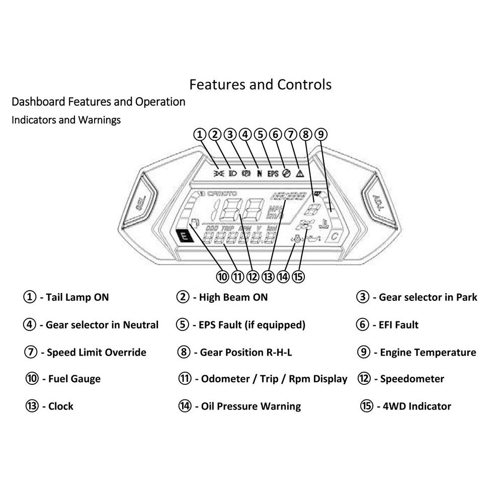 LCD Dashboard Atv/utv Parts & Accessories CF450 CF400 ATV PART CF400AU OEM for CFMoto CForce 450 9GQ0-170110-00002