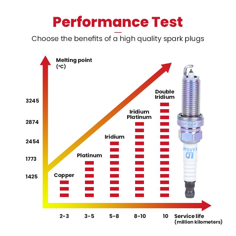 High Quality Original PLATINUM Spark Plug OEM:22401-ED815 LZKAR6AP-11 For NISSAN
