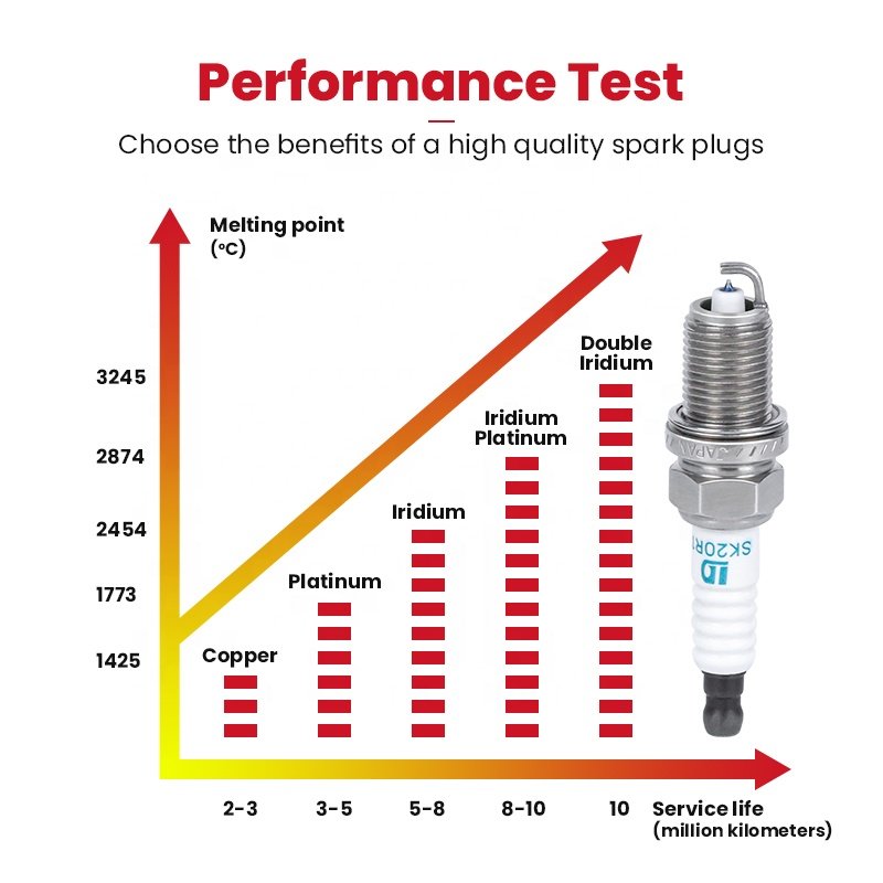 Factory Direct Sale Auto Parts iridium spark plug SK20R11 OEM: 90919-01210 For TOYOTA