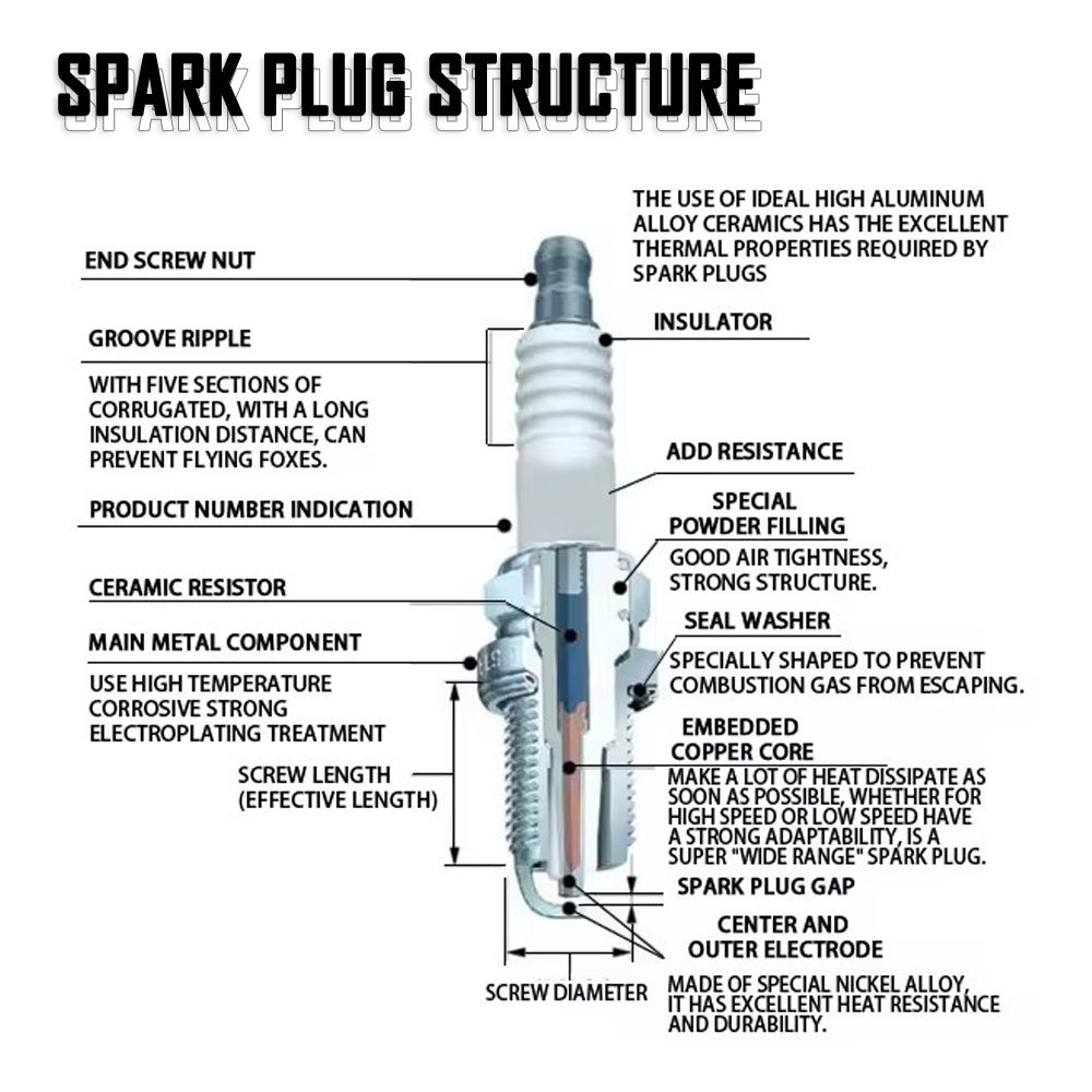 Torch Original Auto Spark Plug For Nissan Honda Kia Chevrolet Volkswagen Toyota BMW Audi Mazda Hyundai Iridium Car Spark Plugs