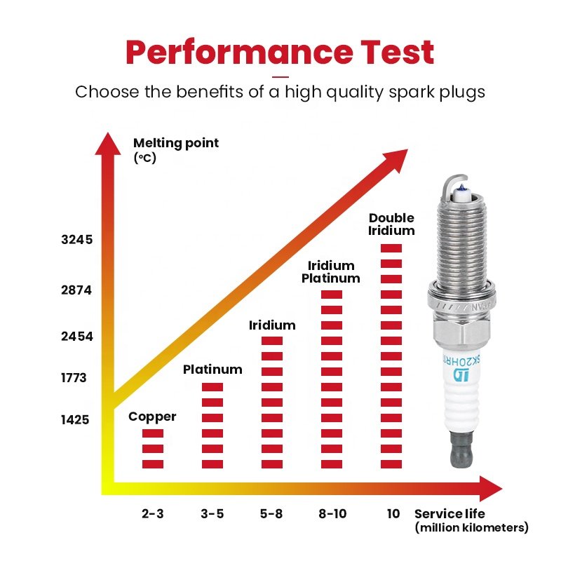1D Automotive Parts Auto Engine Systems Auto IRIDIUM Spark Plug SK20HR11 OEM: 90919-01191 For TOYOTA