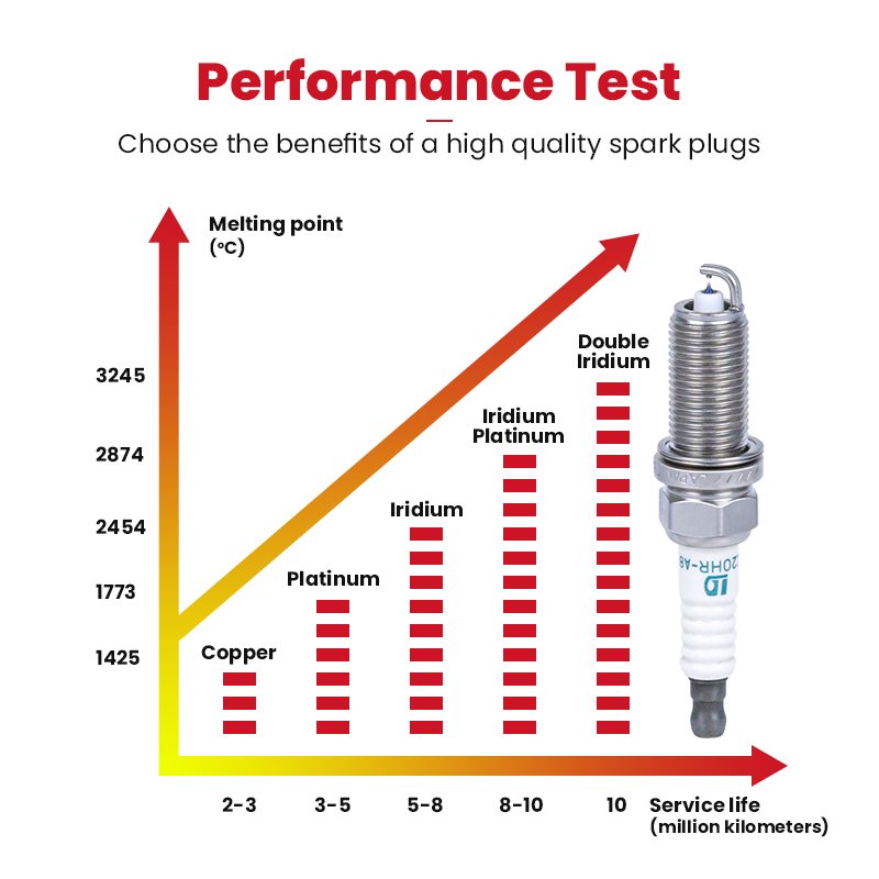 wholesale price auto parts spark plugs FK20HR-A8 OEM: 90919-01287 For TOYOTA