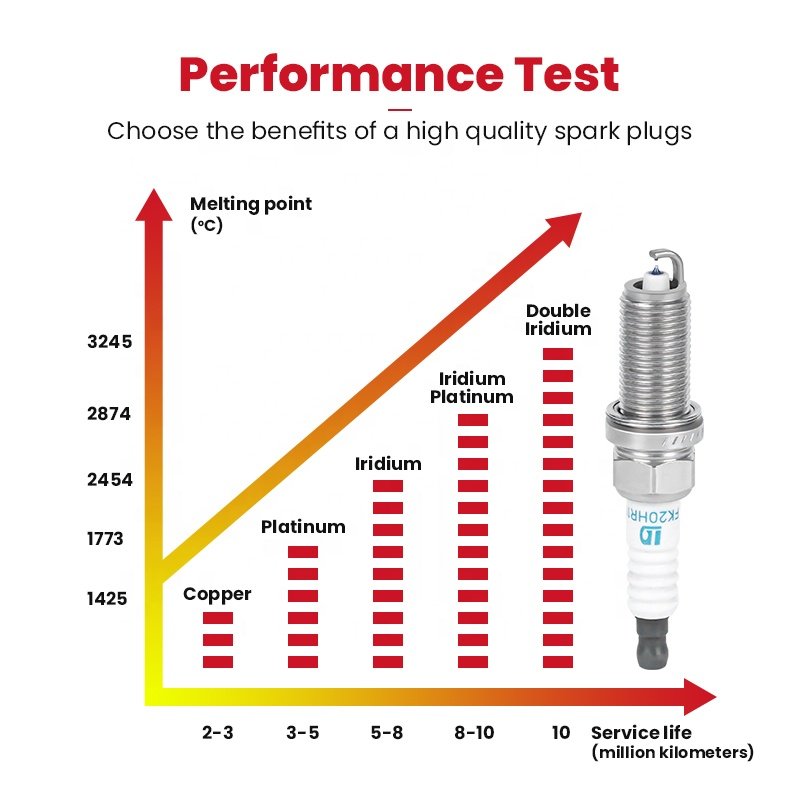1D Automotive Parts Auto Engine Systems Auto IRIDIUM Spark Plug FK20HR11 90919-01247 For TOYOTA