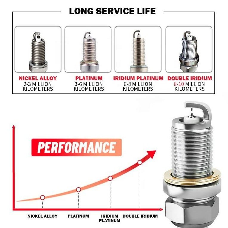 Original Auto iridium Spark Plug For Nissan Honda Kia Chevrolet Volkswagen Toyota BMW Audi Mazda Hyundai Iridium Car Spark Plugs