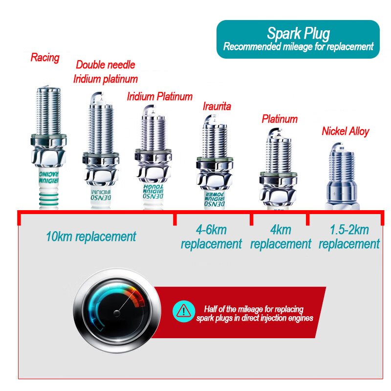 High Quality Denso Iridium Orginal Brand Car Spark Plugs 3210 W16EXR-U For HYUNDAI Toyota Engine Bujias De Autos