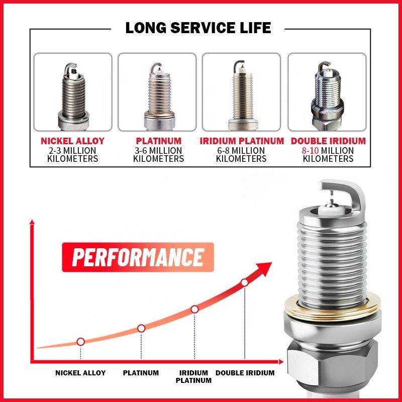 Auto Resistor Iridium Platinum Bujia Spark Plug For Toyota Nissan Honda Mitsubishi Hyundai Kia