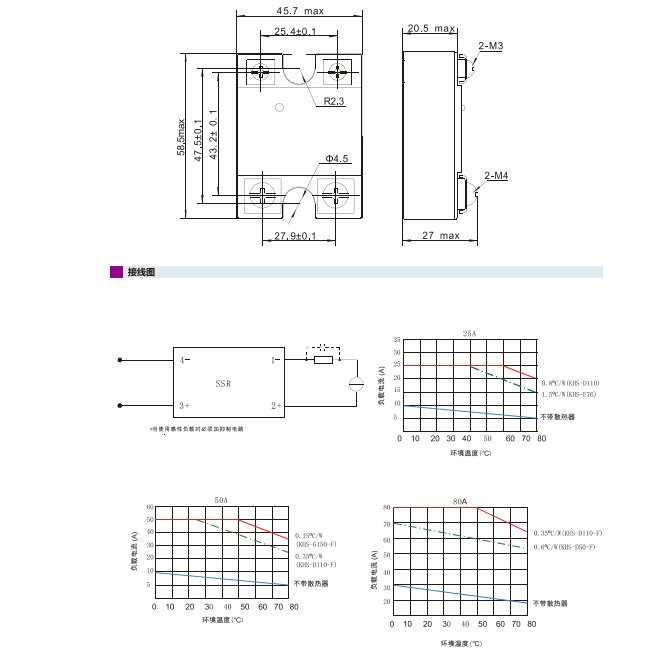 Input 4-32VDC Optoelectronic Isolation Panel Mount Single Phase DC Output SSR Solid State Relay