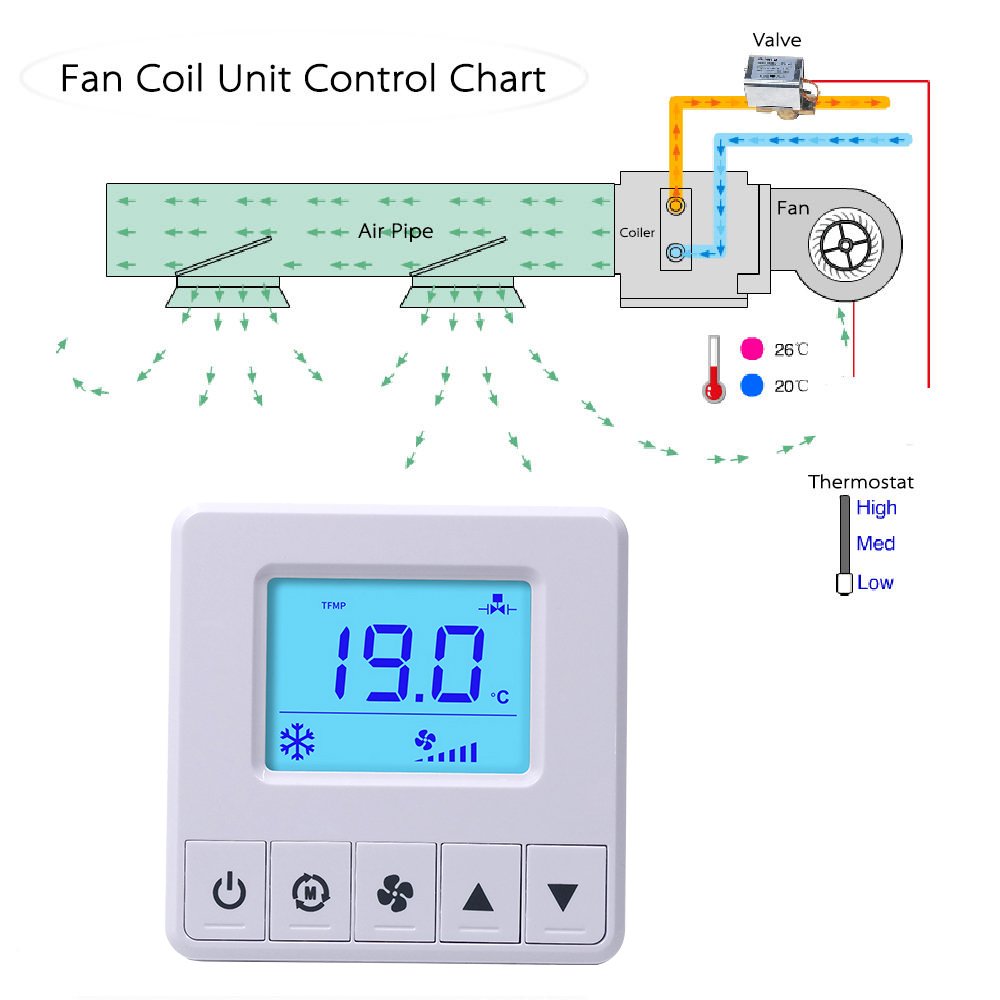 Comfurter Best Home Room Central air Conditioning Programmable Ac Heating Hotel Fcu Digital Hvac Thermostat 220v