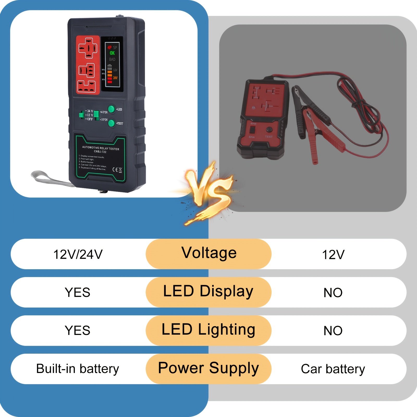 Universal Relay Tester Car Automotive 12v 24v Relays 4 Pin 5 Pin Diy Auto Relay Battery Circuit Checker Tool