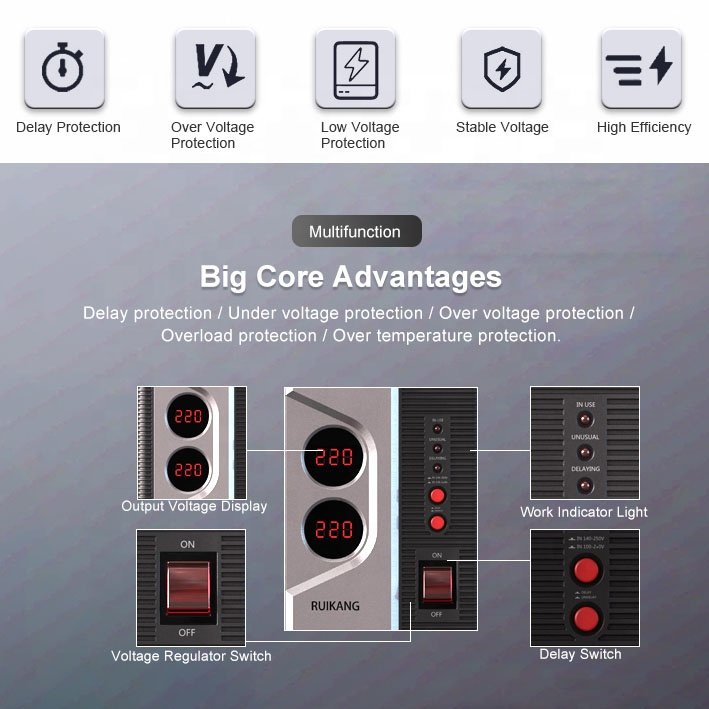 AC 220V Electronic Speed Controller 1000W to 2000W SVR Voltage Regulator Dimming Thermostat Switch Single Phase Safety Housing