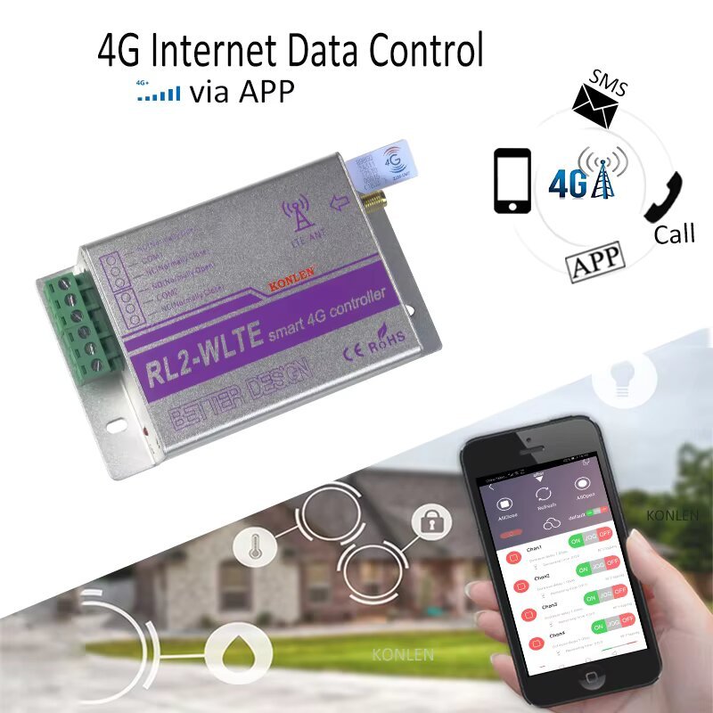 4G Data GSM Smart Controller RL2 Relay Power Switch Timer SMS App Remote Control Home Appliance Auto Gate Opener Power Off Alarm