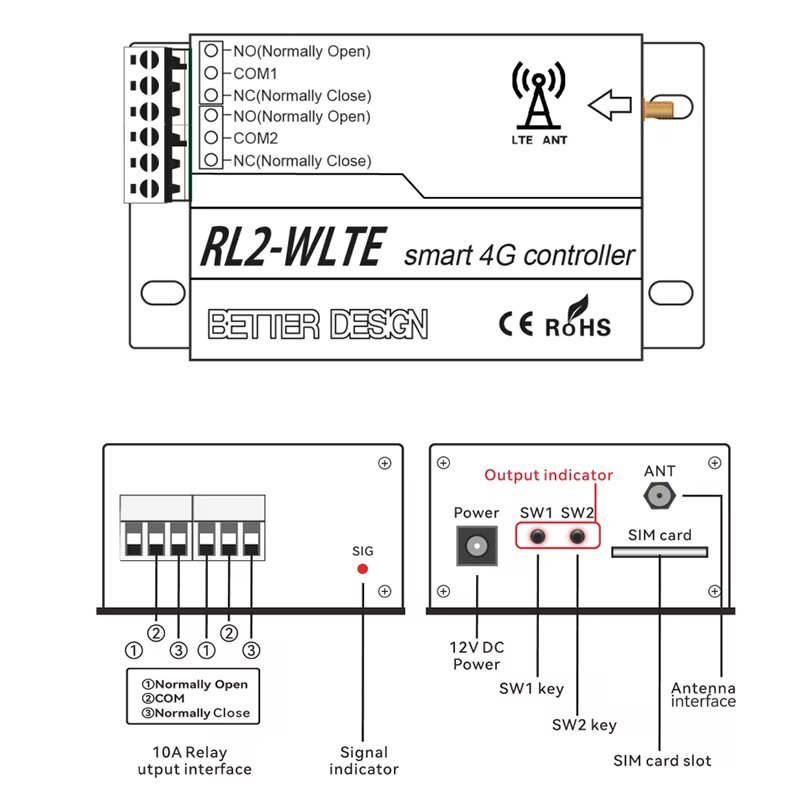 4G Data GSM Smart Controller RL2 Relay Power Switch Timer SMS App Remote Control Home Appliance Auto Gate Opener Power Off Alarm