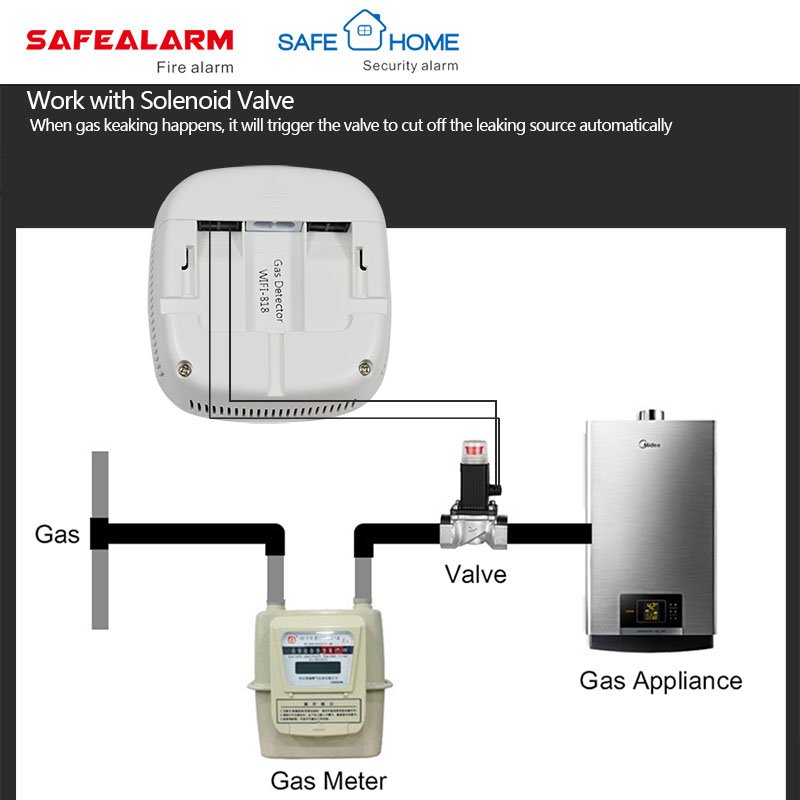 Tuya Smart Home Wifi LPG Gas Detector Price for Home Security Use 220V Kitchen Cooking Gas Leak Alarm Detector Manufacturers