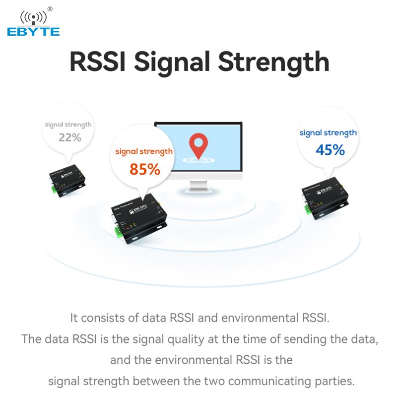Ebyte E90-DTU(900SL33) tcxo 16km 868MHz/915MHz 33dBm RS232 RS485 DTU auto relay RSSI LoRa spread spectrum immunity Modem