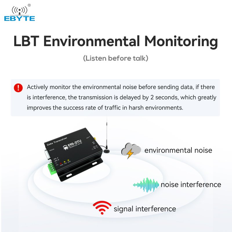 Ebyte E90-DTU(900SL33) tcxo 16km 868MHz/915MHz 33dBm RS232 RS485 DTU auto relay RSSI LoRa spread spectrum immunity Modem