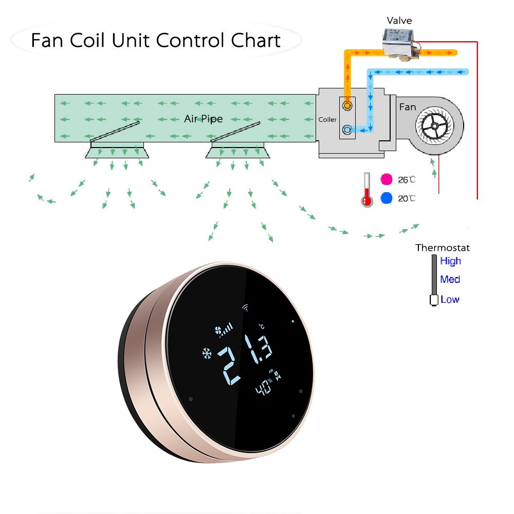 Comfurter 0-10V EC Fan Control RS485 Modbus Temperature Controller Wireless HVAC Auto Cooling Programmable Smart Thermostat