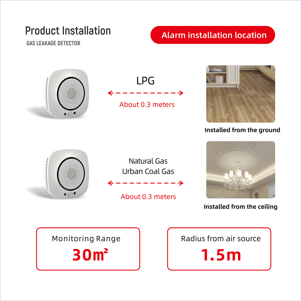 Tuya APP Smart Home Auto WiFi Multi Gas Detector Price, Wireless Kitchen LPG Natural Gas Leak Detector Work with Solenoid Valve