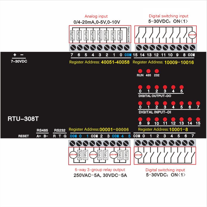 MODBUS RTU RS485 Module 6 Relays 16 Switch Inputs 8 Analog Inputs