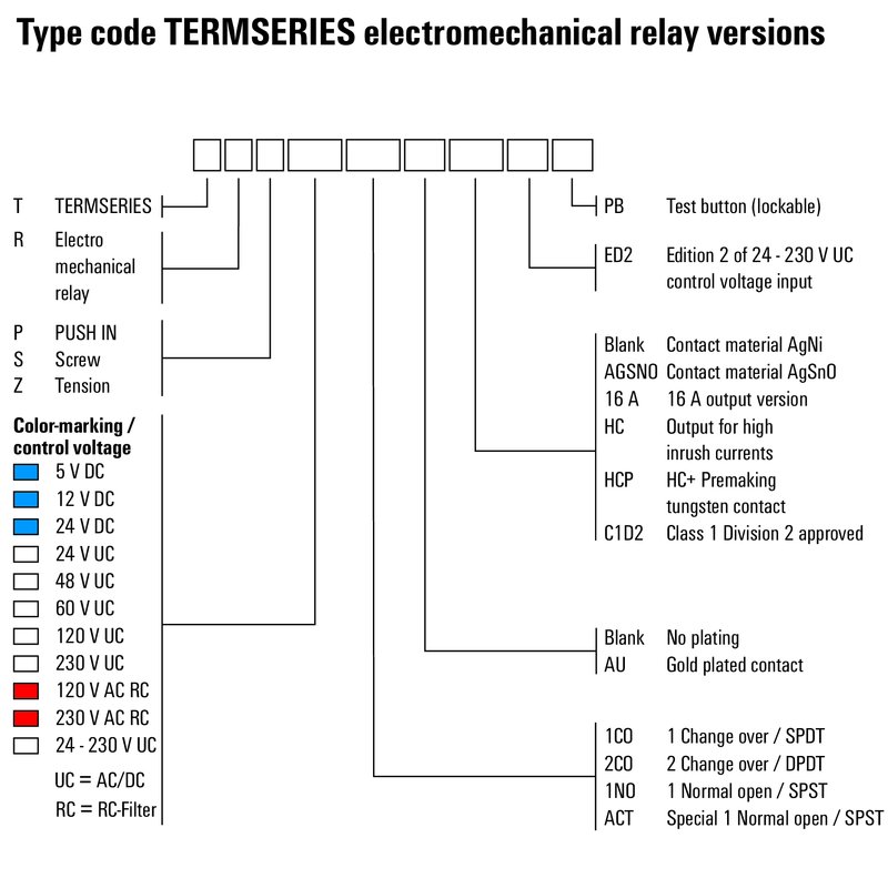 Weidmuller 1122880000 TRZ 24VDC 1CO One Normally Open One Normally Closed 24V Ultra-thin Relay Module