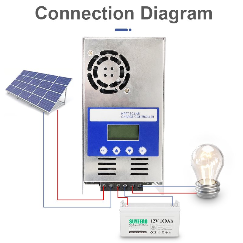 SUYEEGO 12V 24V Auto 10A 20A 30A LCD PWM Li-ion Charge Controller Solar Regulator Stabilizers MPPT Solar Charge Controller