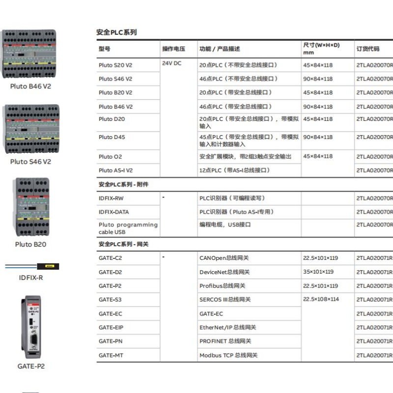 ABB Safety Products PLC Pluto USB-cable for programing Product ID 2TLA020070R5800
