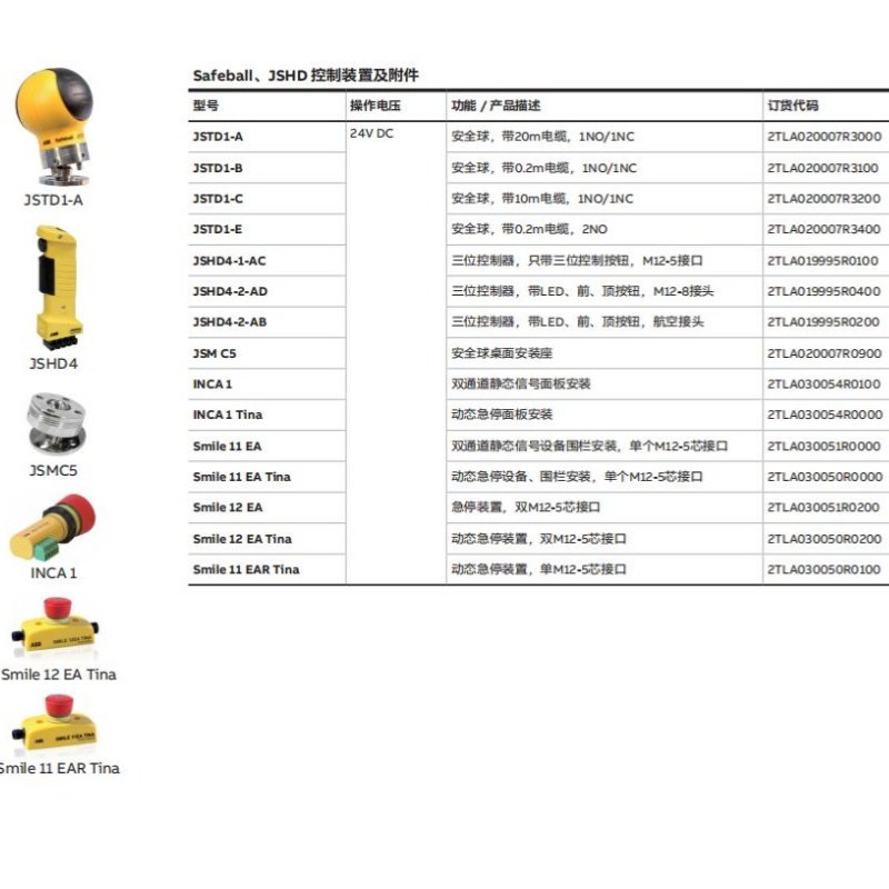 ABB Safety Products PLC Pluto USB-cable for programing Product ID 2TLA020070R5800
