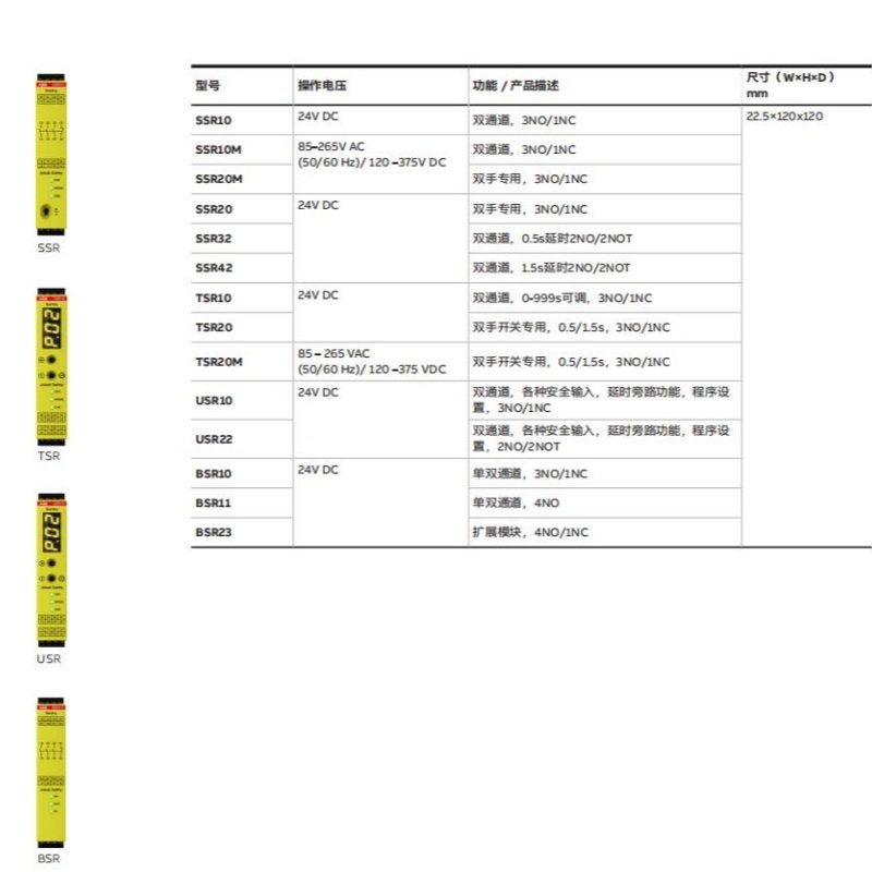 ABB Safety Products PLC Pluto USB-cable for programing Product ID 2TLA020070R5800