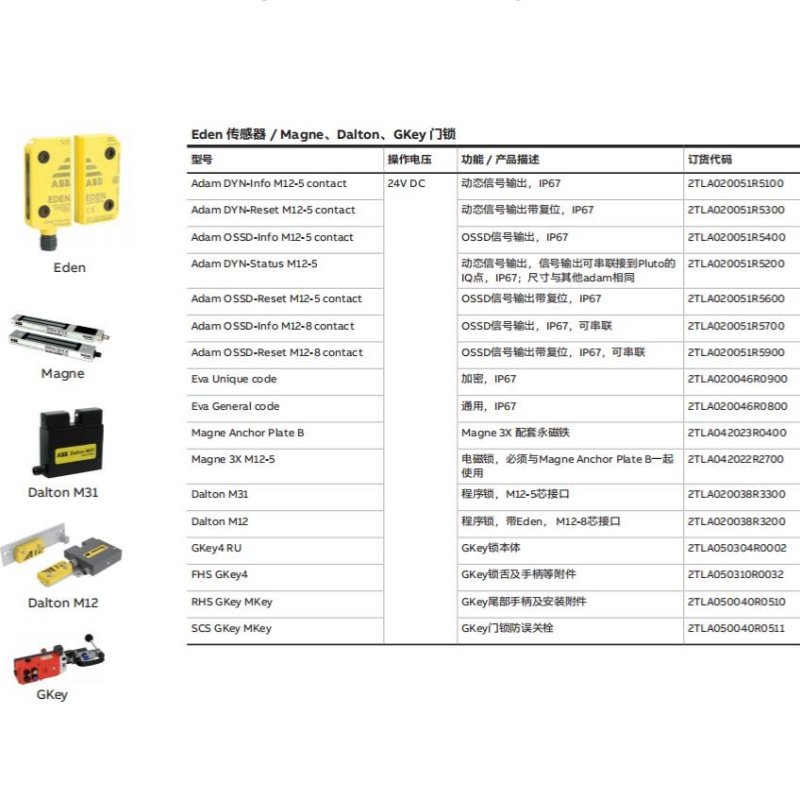 ABB Safety Products PLC Pluto USB-cable for programing Product ID 2TLA020070R5800