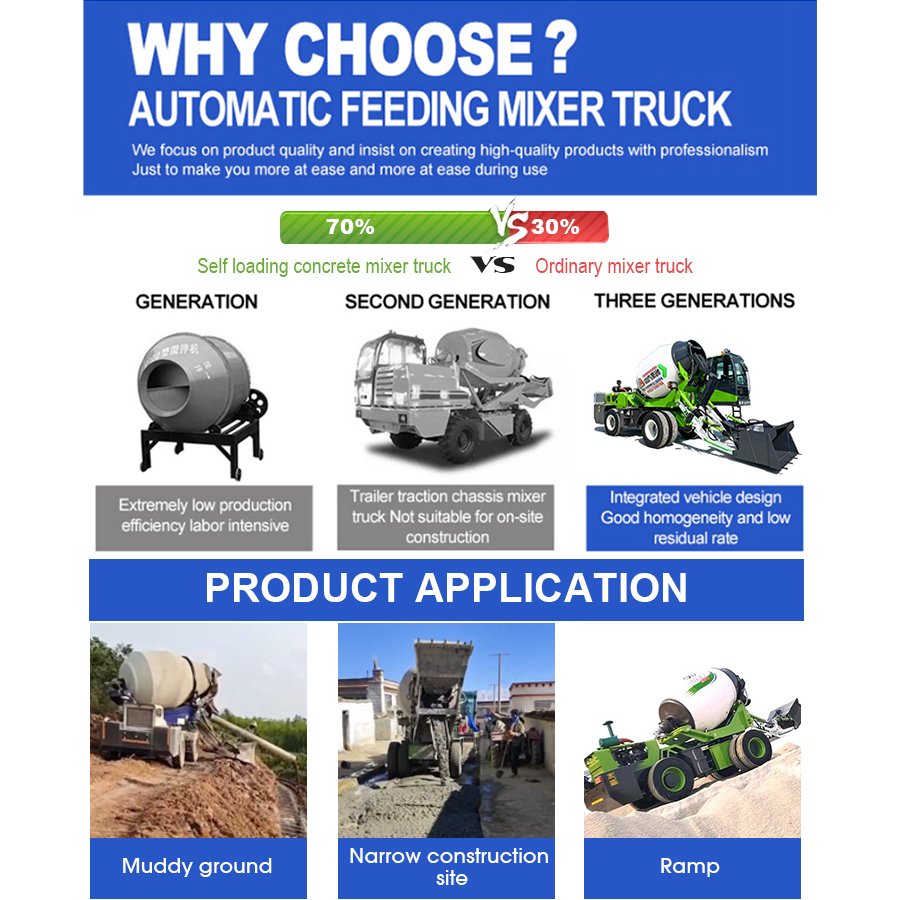 CE ISO Certification Chinese 0.8/1.2/2/2.6/3.5/4/5.5m3 6.5cbm Diesel Cement Mixer Truck Auto Self Loading Concrete Mixer Machine