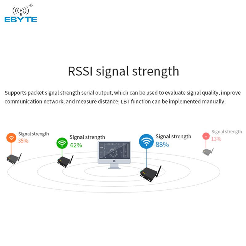 Ebyte E90-DTU(400SL30) auto relay networking 1W high speed RS232 RS485 lora wireless transceiver modem DTU