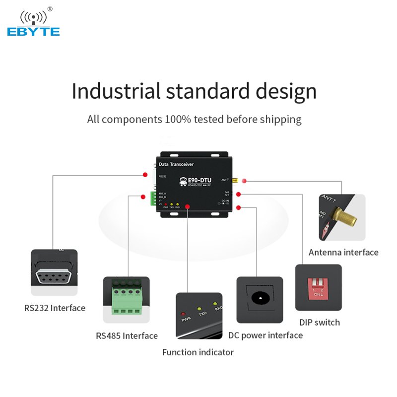 Ebyte E90-DTU(400SL30) auto relay networking 1W high speed RS232 RS485 lora wireless transceiver modem DTU