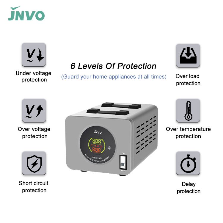 Three Phase Ac Servo Automatic Voltage Regulator Stabilizer Avr Svr 3 Phase Auto Voltage Regulators/stabilizers Price