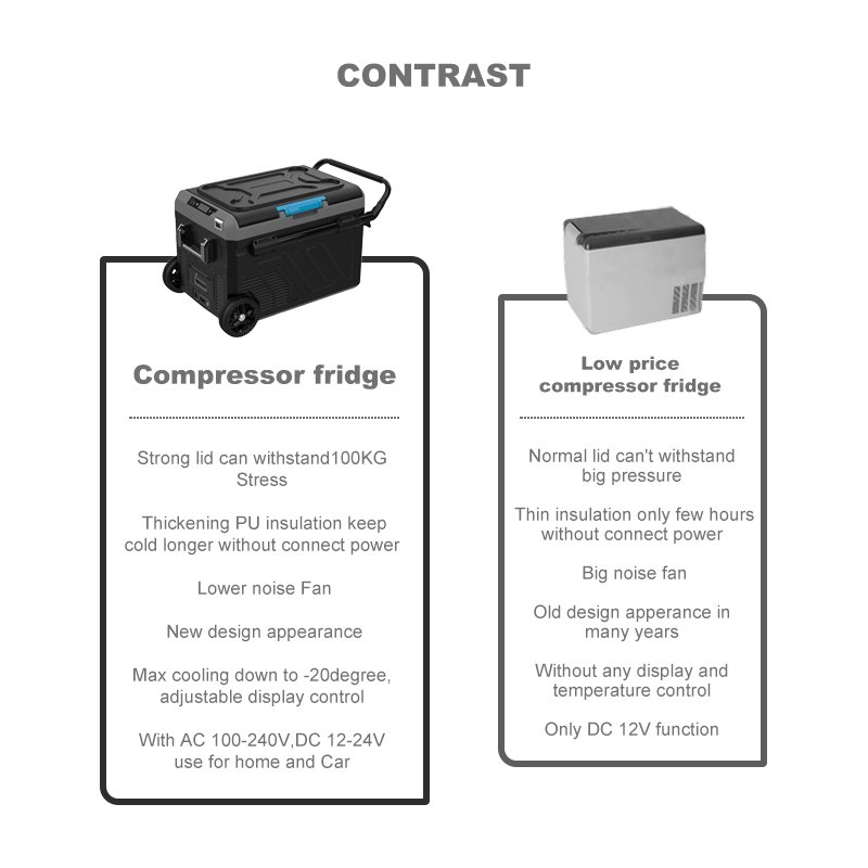 China Wholesale 15l Armrest Box Portable Car Fridge Camp Refrigerated Compressor 12 Volt Freezer Box Car Camping Fridge