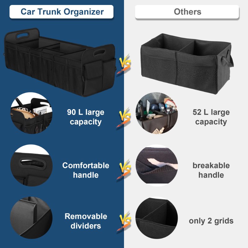 Car Trunk Organizer Box, Car Storage Organizer with Large Capacity Waterproof Collapsible Trunk Organizer for Car Suv/Jeep/Sedan