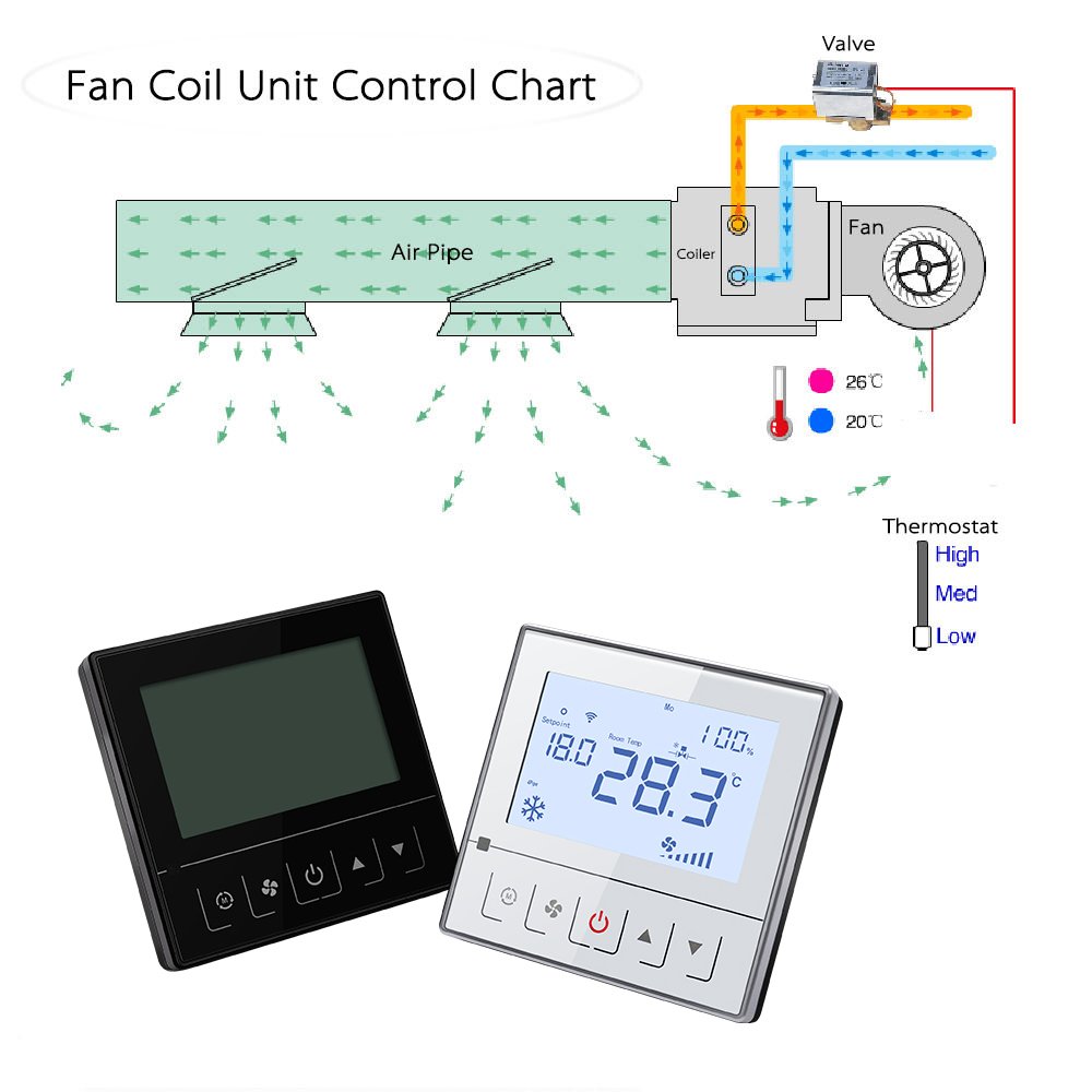 Comfurter Wholesale 24V Modbus Hotel Digital Smart Fan Coil Air Conditioner Thermostat Electric Heating WIFI Thermostat