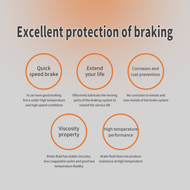 Wholesale Price DOT5.1 500ml Automotive Brake Fluid for ABS Braking Systems in Car