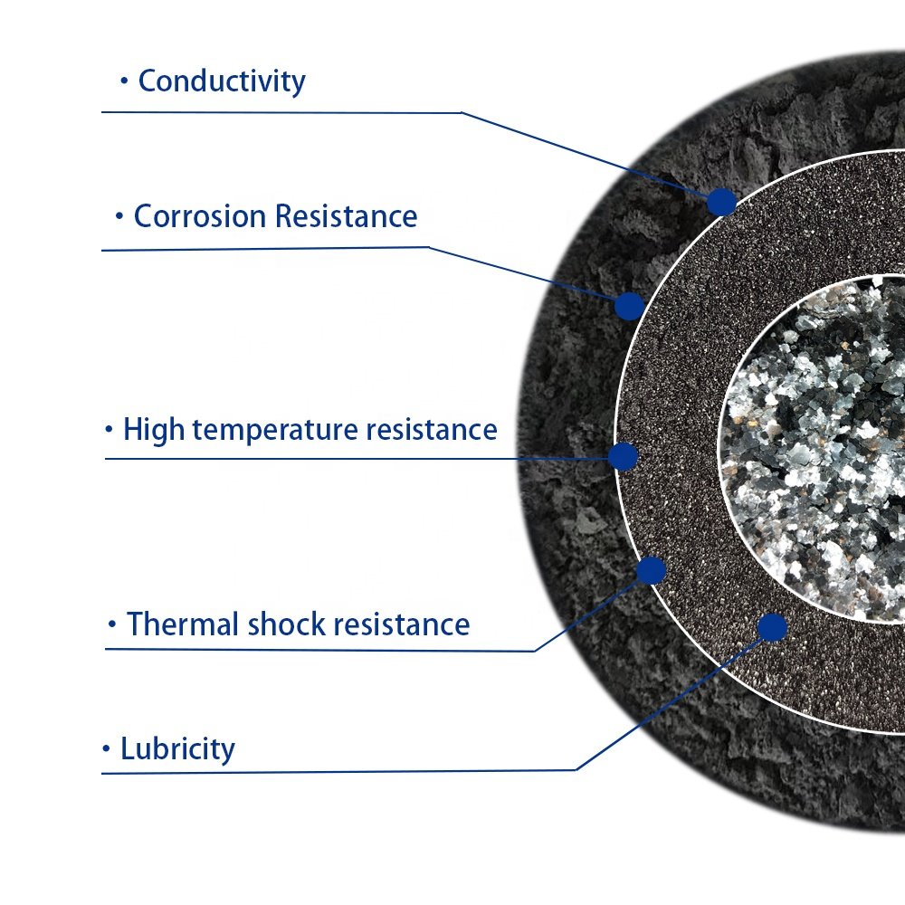 325 Mesh Natural Flake Graphite Powder for Casting Coatings
