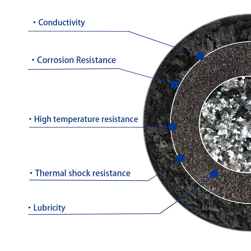 Brake Pad Friction Material Special Natural Flake Graphite Powder Origin Manufacturer Supply