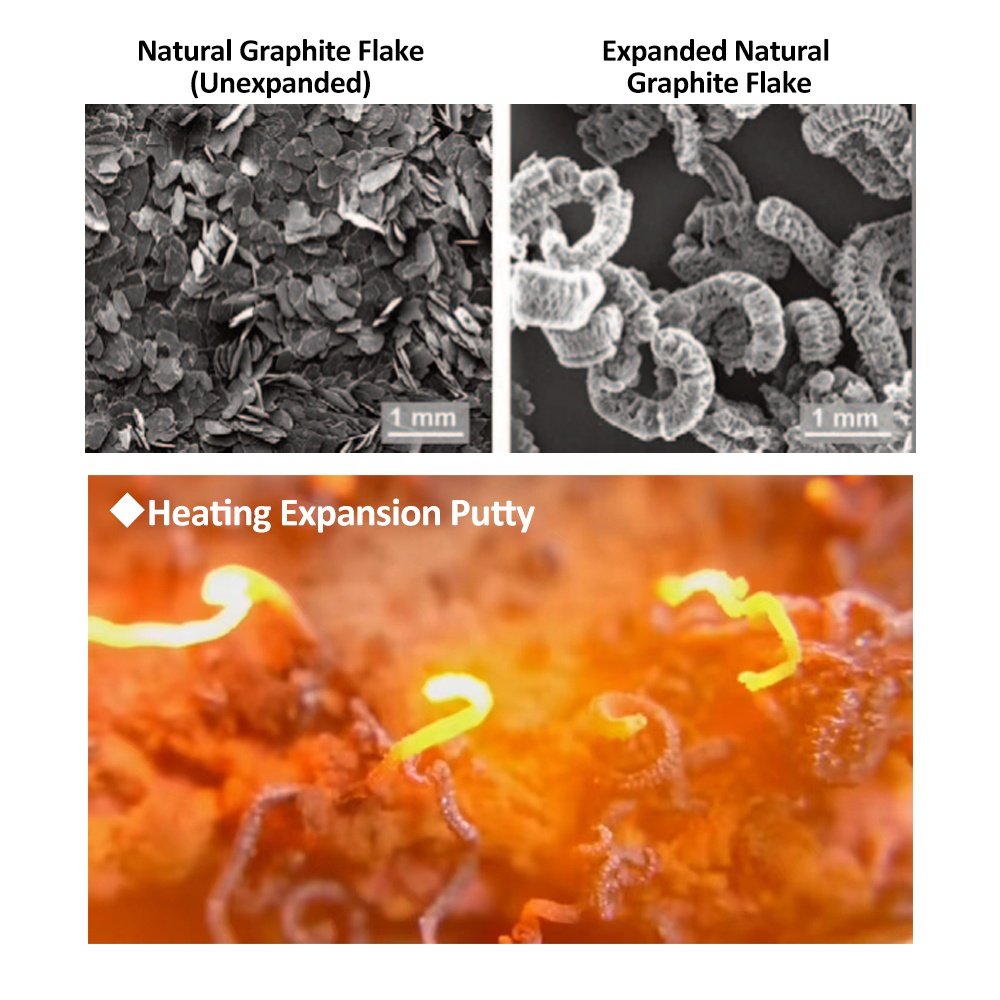 High Flame Retardant Performance Expandable Graphite Powder Fireproof and Flame-retardant Graphite Material Flame Retardant
