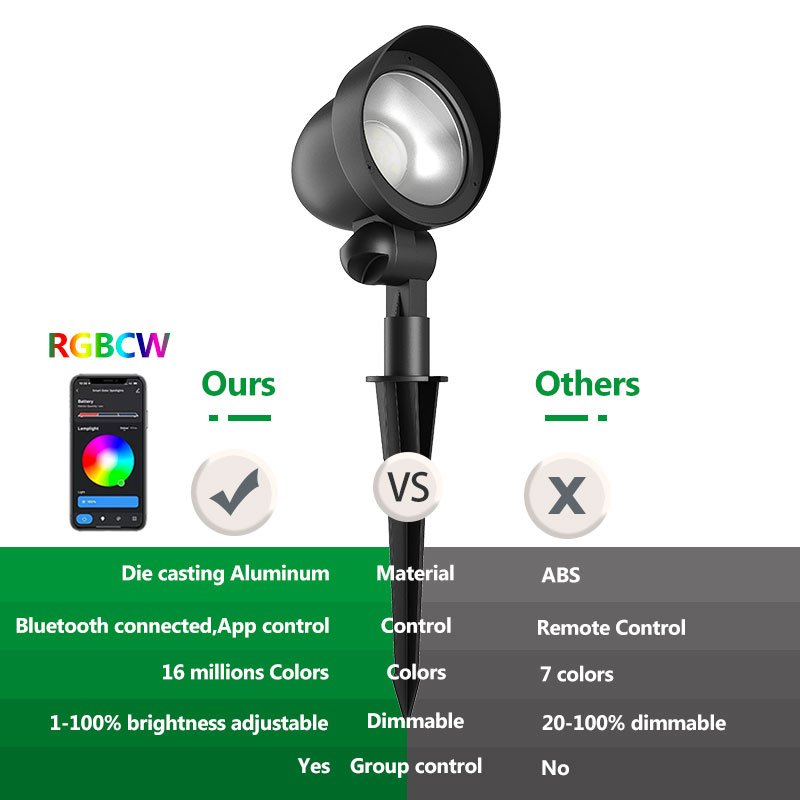Outdoor Garden Lights 5W 200 Lumens Waterproof Garden Spike Light & Landscape Spot Lighting ETL Listed