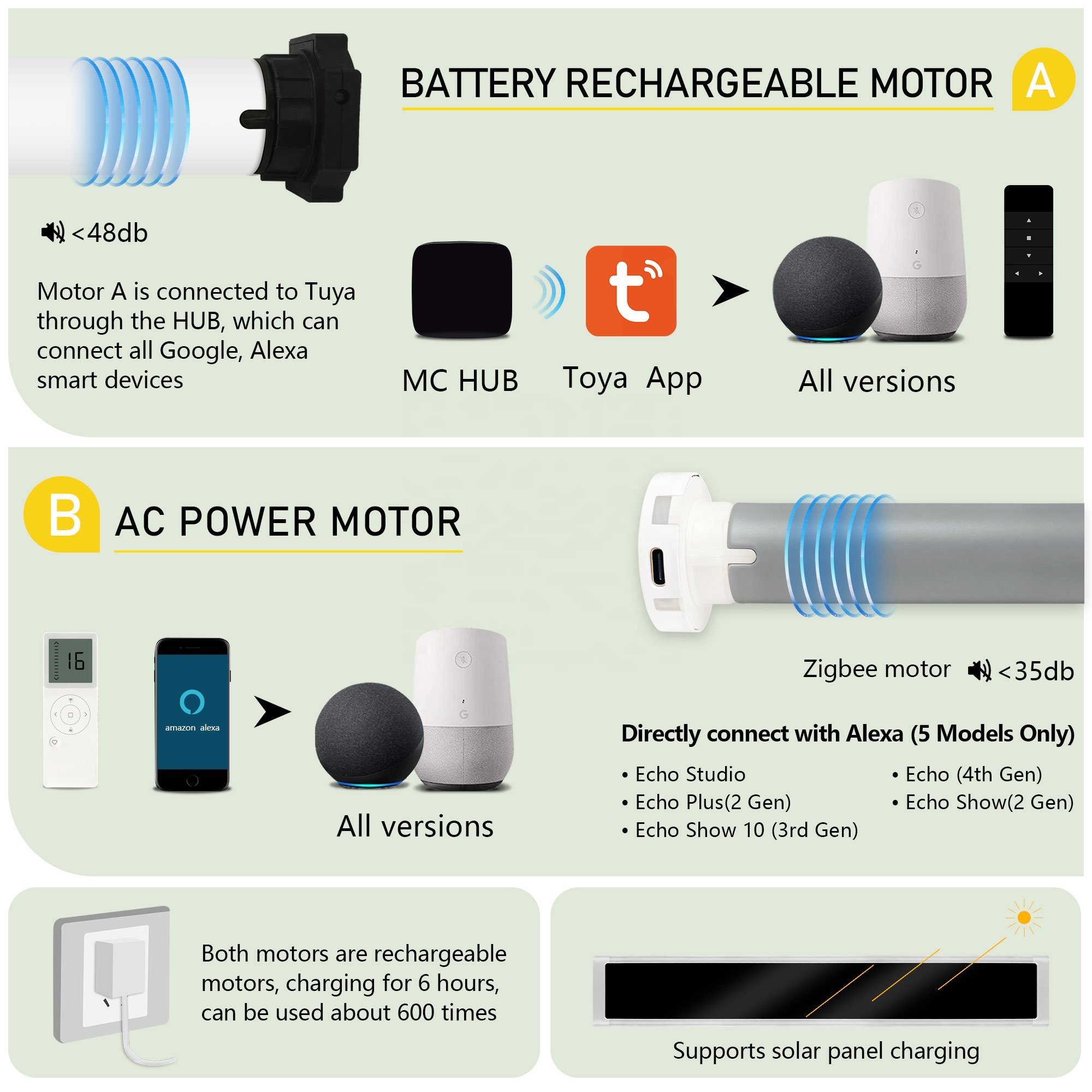 Day and Night Blackout Remote Control Zigbee Google Wifi Automatic Electric Smart Rechargeable Battery Motorized Zebra Blinds