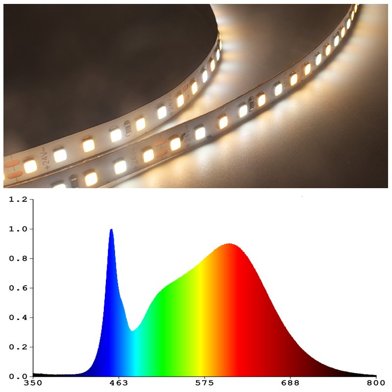 Grow Light LED Strip With 3000K 5000K White Light Full Spectrum Easy Installation Everywhere for Boosting Plants Growing